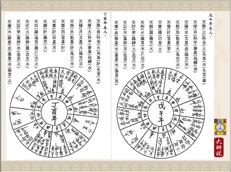 太乙神數|太乙神數:介紹,方位,陰遁陽遁,五元六紀,九宮,積年,天目。